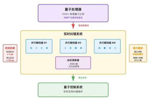 量子計算機的冷卻選擇 風冷與水冷的技術(shù)權(quán)衡
