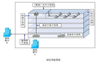 綜合布線系統的核心特點、當前市場焦點與相關產品概述